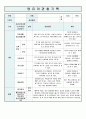유아 관찰기록일지 6세 5월 11페이지