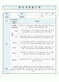 유아 관찰기록일지 5~7세 8월 9페이지
