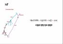 [독후감 서평] 괴물의 심연 - 사이코패스가 쓴 사이코패스에 대한 이야기 책 내용 풍부하게 담은 자료 31페이지