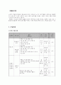 [프로그램개발과 평가] 독거노인의 신명나는 세상 만들기
 10페이지