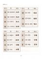 2019년 기초한자 동계계절시험 핵심체크 3페이지