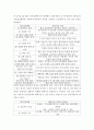 핸더슨의 간호이론과 관련해 작성하시오 4페이지
