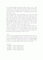 매슬로우(Maslow)의 동기위계설에 대해 설명하고, 그 교육적 시사점을 논하시오 9페이지