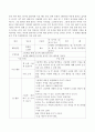 생활주제 교육과정에 대해 설명한 다음 음식을 주제로 한 수업계획안을 구성하여 제시하고 논하시오 3페이지
