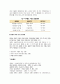창업아이템 개발 전략 (신상품의 3요소 아이템과 시장의 결합관계 분석 업종선택시 고려사항) 4페이지