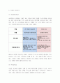 IKEA 이케아 기업 핵심역량분석과 SWOT분석및 마케팅 STP4P분석 8페이지