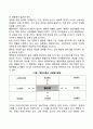 [행정이론] 행정학에서의 사회복지행정 레포트 2페이지