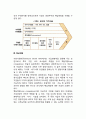 경쟁우위와 핵심역량) 경쟁우위의 창출 포터의 가치사슬 핵심역량 4페이지