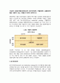 기업에서 경쟁우위확보전략으로써 원가우위전략 차별화전략 집중화전략 등을 사용하고 있는 사례 2페이지