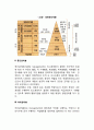 경영 관리계층의 구조) 최고경영층 중간관리층 하위관리층 레포트 4페이지