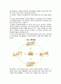 목표관리(MBO)의 개념과 구성요소 및 과정 4페이지