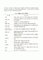 고전적 조직이론 페이욜의 행정관리를 읽고 주요 내용을 요약하고 자신의 생각을 기록하여 제출 레포트 3페이지