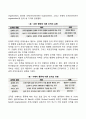 사회복지조직의 개념과 유형 레포트 2페이지