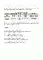 사회복지 프로그램 관리의 개념과 종류 레포트 2페이지