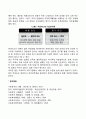 [사회복지행정론] 동기부여이론의 종류와 자신이 선호하는 이론과 그 이유 2페이지