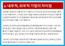 환위험 관리 사례 분석 레포트 22페이지