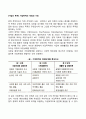 [기업의 목적] 기업목적의 개념과 기능 레포트 2페이지