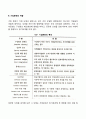 기업문화의 역할과 중요성 레포트 4페이지