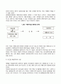 [경영계획수립] 계획수립의 절차와 유용성 레포트 5페이지