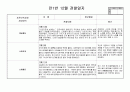 관찰일지] 만1세 12월 영아관찰 일지(5명 분량입니다) 2페이지