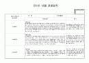 관찰일지] 만1세 12월 영아관찰 일지(5명 분량입니다) 3페이지