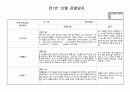 관찰일지] 만1세 12월 영아관찰 일지(5명 분량입니다) 4페이지