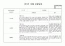 관찰일지] 만1세 12월 영아관찰 일지(5명 분량입니다) 5페이지