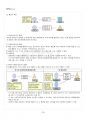 2019년 2학기 물권법 멀티미디어 강의 전 범위 핵심요약노트 4페이지