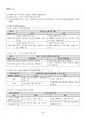 2019년 2학기 마케팅특강 교재 전 범위 핵심요약노트 3페이지