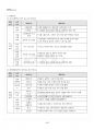 2019년 2학기 평생교육실무론 교재 전 범위 핵심요약노트 5페이지