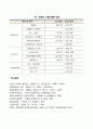 일본의 노인복지정책 서비스 레포트 4페이지