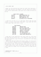 고대에서 중세로 가는 갈림길(월명사최치원) 12페이지