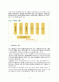 관세법] 수출입 통관 레포트 7페이지
