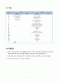 재가센터 사업계획서 (예산항목 포함 실제 허가받음) 6페이지