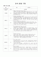 유아관찰 기록일지 만 4-5세 (2019년  12월 - 2월 관찰기록 만 4-5세) 2페이지