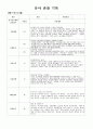 유아관찰 기록일지 만 4-5세 (2019년  12월 - 2월 관찰기록 만 4-5세) 5페이지