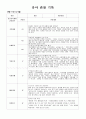 유아관찰 기록일지 만 4-5세 (2019년  12월 - 2월 관찰기록 만 4-5세) 7페이지