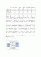 기업지배구조 정의 중요성과 국내 해외 기업지배구조 사례분석과 혁신사례분석및 기업지배구조 개선방안제언과 나의의견정리 12페이지