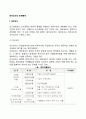재무감사와 운영통제] 재무감사 외부감사, 내부감사와 운영통제 예산통제, 손익분기점분석, 네트워크분석 레포트 2페이지