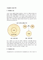 기업집중의 의의와 목적 레포트 2페이지
