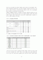중소기업의 유트레이드 허브(U-tradehub) 활용시 문제점과 개선방안 레포트 10페이지