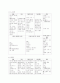 [가족상담과치료] 경험적 가족치료의 주요인물에 대해 설명하고 사티어의 의사소통 기법을 유형별로 서술하시오 5페이지