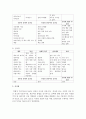 [가족상담과치료] 경험적 가족치료의 주요인물에 대해 설명하고 사티어의 의사소통 기법을 유형별로 서술하시오 6페이지