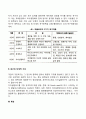 매슬로우의 욕구 5단계설과 평가에 대하여 3페이지