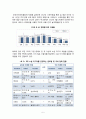 SNS 수출마케팅의 성공 및 실패사례와 시사점 레포트 5페이지