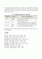 [가족정책에서의 젠더문제] 가족정책의 복지국가 유형 성인지적 가족정책 3페이지