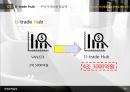 U-trade Hub 활용현황과 문제점 및 개선방안 9페이지