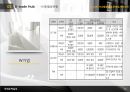 U-trade Hub 활용현황과 문제점 및 개선방안 13페이지