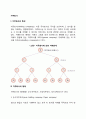 지주회사의 특성 및 형태 우리나라의 지주회사 제도 레포트 2페이지