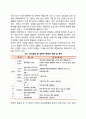 기업결합의 형태] 기업집단 컨글로머리트 인수합병 및 전략적 제휴 레포트 4페이지